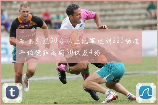 布克生涯30分以上比赛达到223场追平伯德距离前30仅差4场